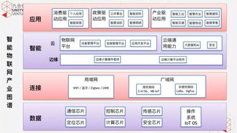 5G浪潮奔涌，掘金物聯(lián)網(wǎng)技術(shù)服務(wù)與多元產(chǎn)業(yè)投資新藍海
